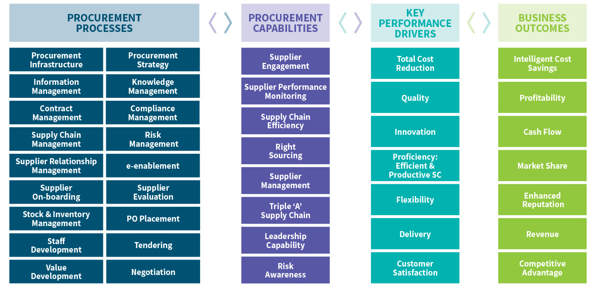 Buyers Meeting Point - Resource Preview: Aligning Procurement Processes 